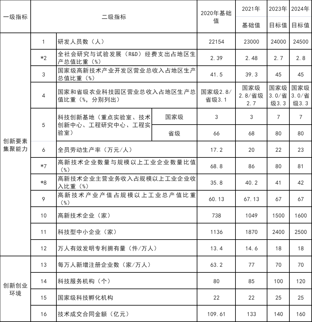 山東威海：打通核電、海上風(fēng)電、海上光伏等能源的上下游產(chǎn)業(yè)鏈