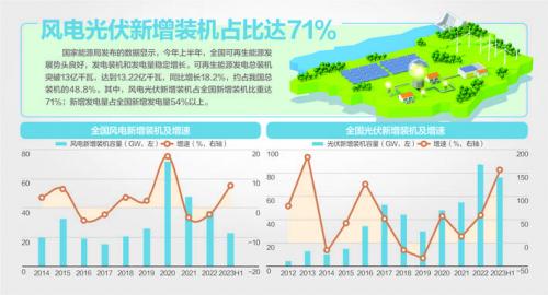 我國(guó)風(fēng)機(jī)、光伏設(shè)備面臨"退役潮"