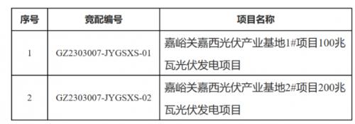 配儲(chǔ)15%·4h,甘肅嘉峪關(guān)啟動(dòng)第二批300MW光伏項(xiàng)目競配