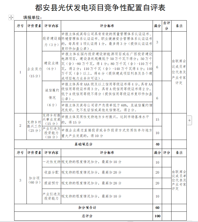 廣西都安：?jiǎn)?dòng)1.6GW風(fēng)、光競(jìng)配，鄉(xiāng)村振興、產(chǎn)業(yè)投資、收益分配等占比85%