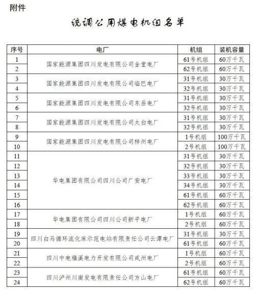 四川: 適時(shí)推進(jìn)未配置儲能風(fēng)電、光伏購買煤電機(jī)組容量機(jī)制