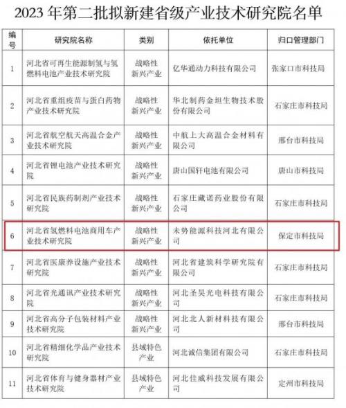 未勢能源牽頭!"河北省氫燃料電池商用車產業(yè)技術研究院"獲批建設