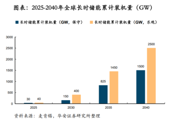 鋰電價(jià)格戰(zhàn)愈演愈烈，液流電池助力中國(guó)儲(chǔ)能再上新臺(tái)階