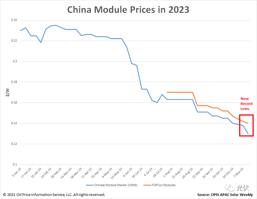 70%光伏企業(yè)或將被洗牌出局