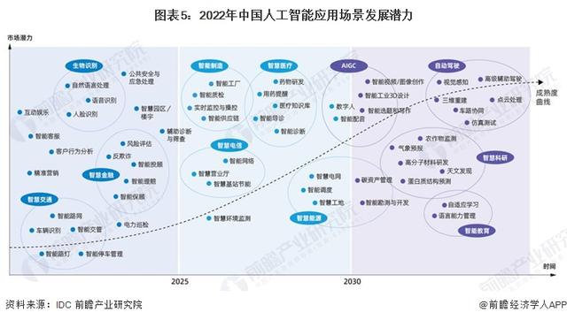 英偉達(dá)CEO黃仁勛：AI技術(shù)縮小了人類的技術(shù)差距，五年內(nèi)AGI將通過人類測試