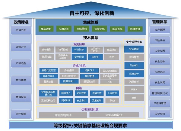 《2023網(wǎng)信自主創(chuàng)新調(diào)研報告》發(fā)布，網(wǎng)御星云助力網(wǎng)安產(chǎn)業(yè)自主創(chuàng)新之路