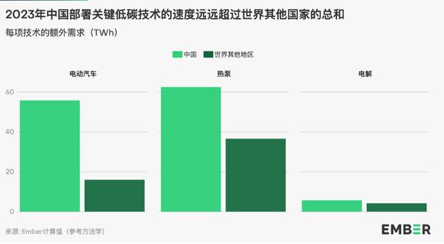 地球能源史轉(zhuǎn)折點(diǎn)：全球30%電力來自可再生能源，中國(guó)作出巨大貢獻(xiàn)