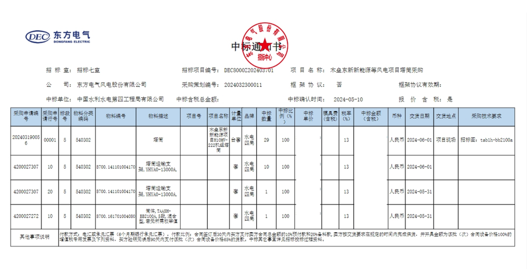 中國水電四局中標(biāo)木壘東新新能源等風(fēng)電項目塔筒采購項目