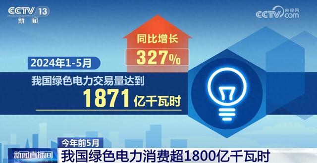 1871億千瓦時(shí)、327%……數(shù)說(shuō)我國(guó)能源綠色低碳轉(zhuǎn)型按下“加速鍵”