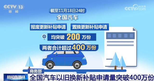 全國(guó)汽車“以舊換新”補(bǔ)貼申請(qǐng)量突破400萬(wàn)份 激發(fā)市場(chǎng)消費(fèi)熱力足