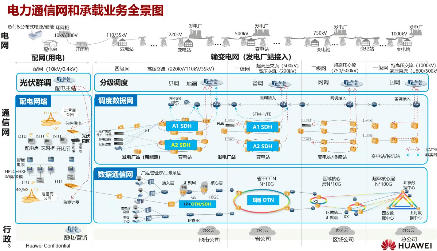 年度盤點：fgOTN技術(shù)之光，照亮新型電力系統(tǒng)建設(shè)前路