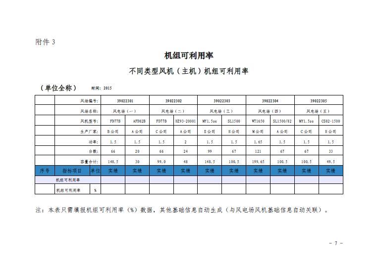 關(guān)于印發(fā)2016年度全國風(fēng)電運行指標對標及競賽工作安排的通知7.jpg