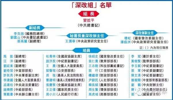 中改辦出手 五個(gè)方面督查電力體制改革！