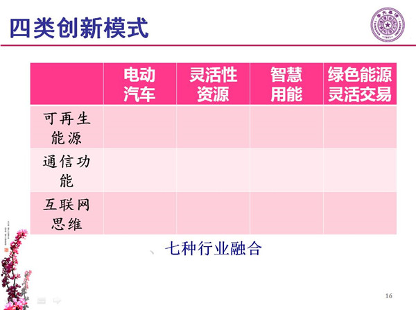 能源互聯(lián)網(wǎng)月底即將落地 專家如何解讀？