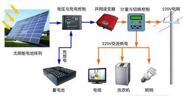 最詳細的分布式家用光伏電站施工手冊！