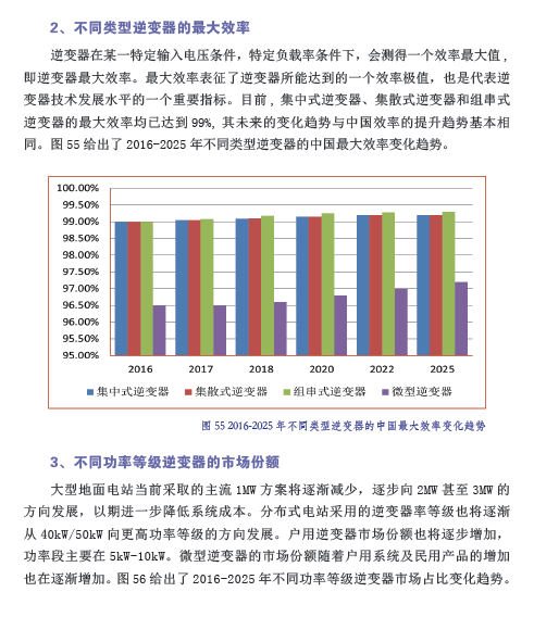 中國(guó)光伏產(chǎn)業(yè)發(fā)展路線圖（2016年版）