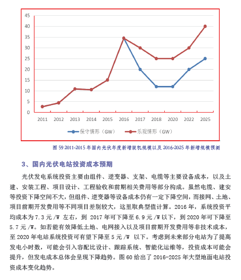 中國光伏產(chǎn)業(yè)發(fā)展路線圖（2016年版）