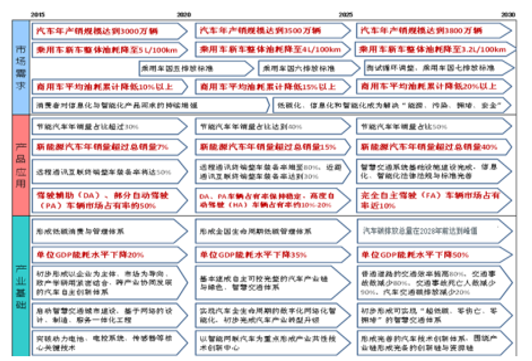 2017年新能源汽車市場大戰(zhàn)略分析