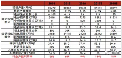 探析：石墨電極漲價(jià)成因及趨勢(shì)