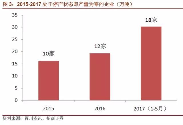 國(guó)內(nèi)石墨電極有效產(chǎn)能到底有多少？