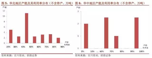 國(guó)內(nèi)石墨電極有效產(chǎn)能到底有多少？