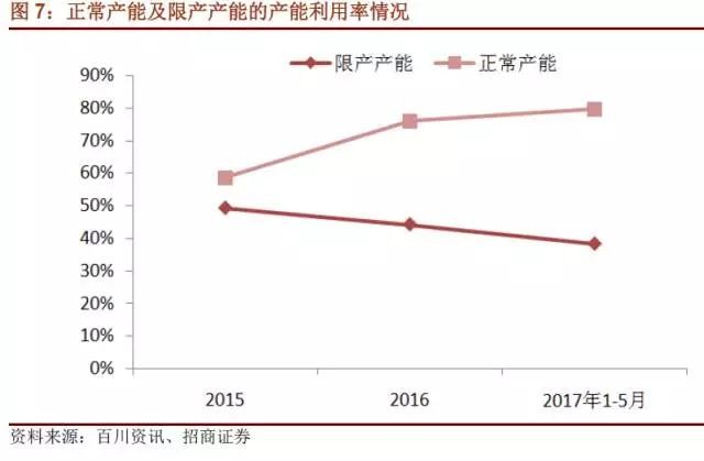 國(guó)內(nèi)石墨電極有效產(chǎn)能到底有多少？