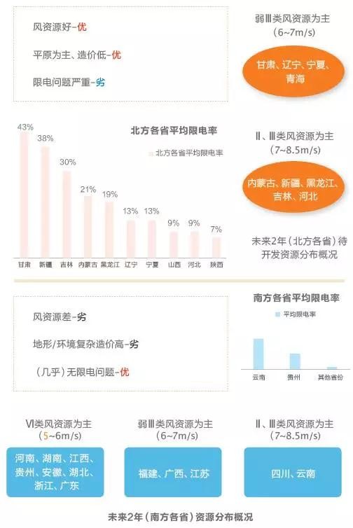 改革陣痛與攻堅階段 風(fēng)電困局何解？