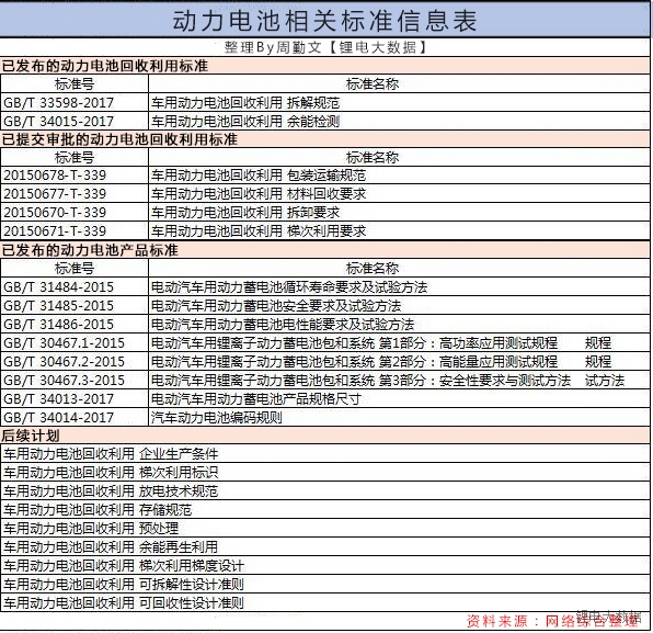 大干快上的新能源產(chǎn)業(yè)鏈：廢舊電池處理好了嗎?