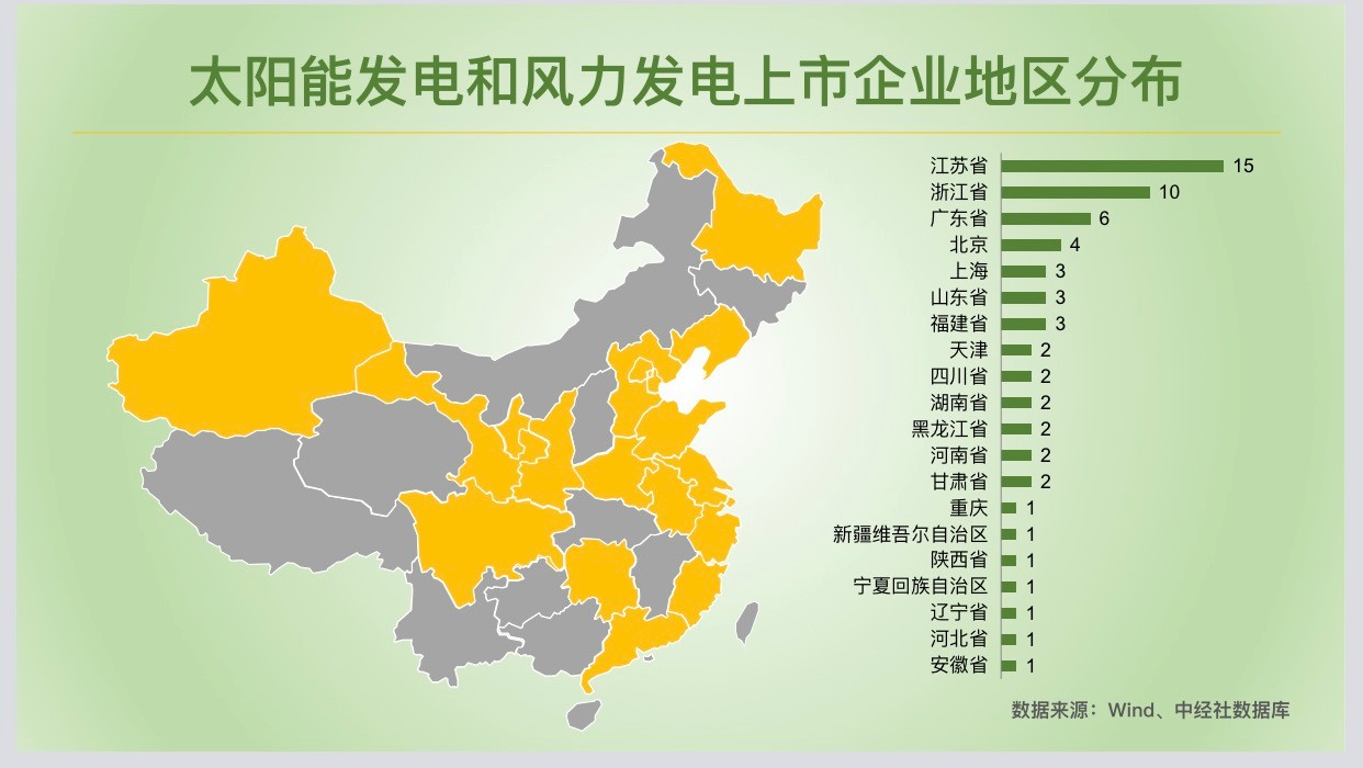 平價上網(wǎng)提速 江蘇光伏上市企業(yè)居首位