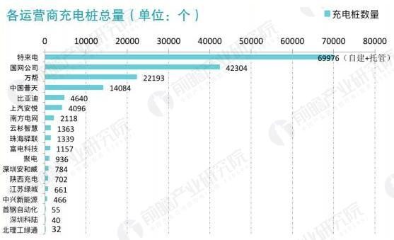 2017年中國(guó)電動(dòng)汽車充電樁建設(shè)規(guī)模數(shù)據(jù)匯總【組圖】