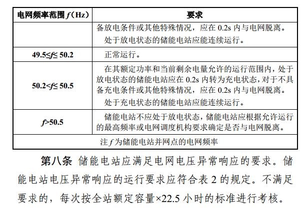 光伏重大利好 補償儲能充電電量500元/兆瓦時！