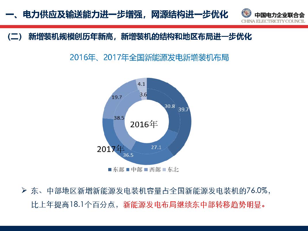 中國電力行業(yè)年度發(fā)展報告2018_頁面_18.jpg