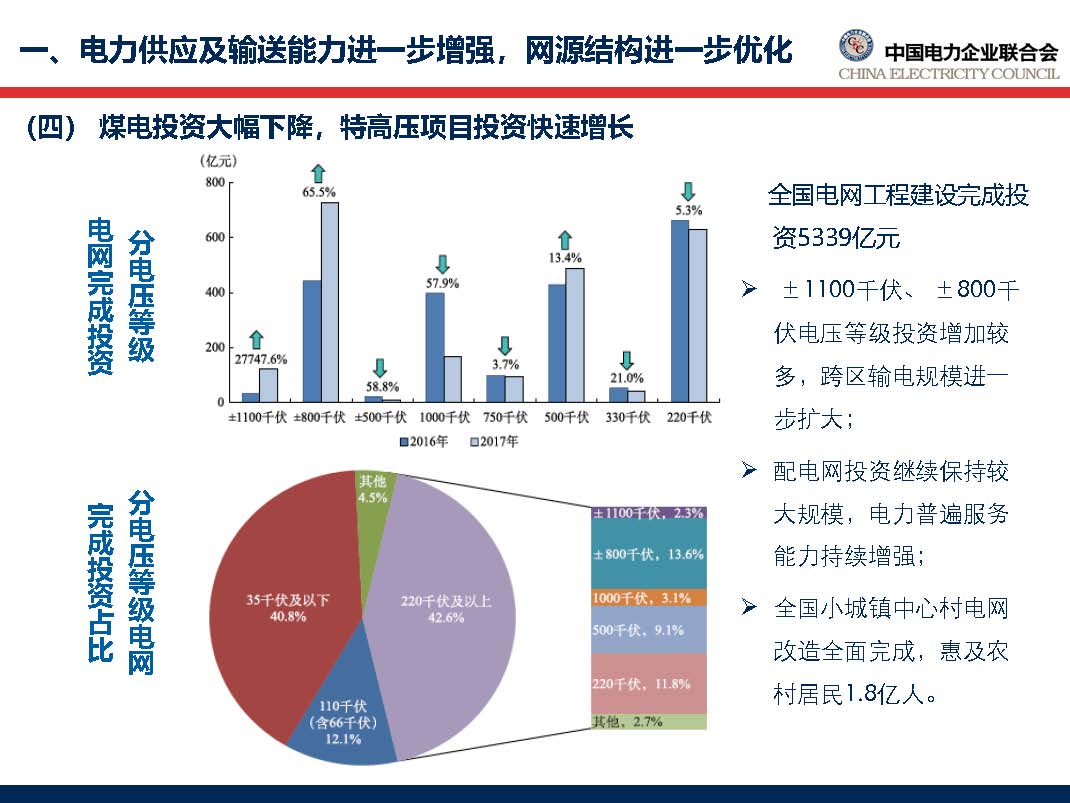 中國電力行業(yè)年度發(fā)展報告2018_頁面_23.jpg