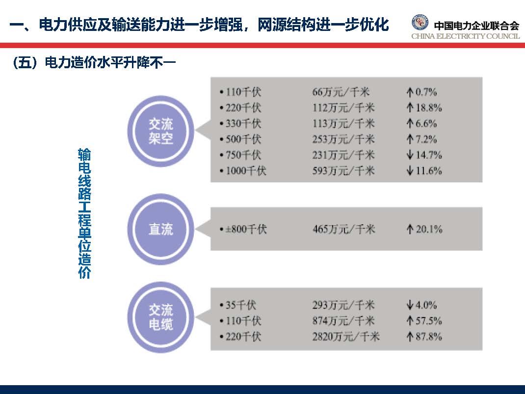 中國(guó)電力行業(yè)年度發(fā)展報(bào)告2018_頁(yè)面_25.jpg