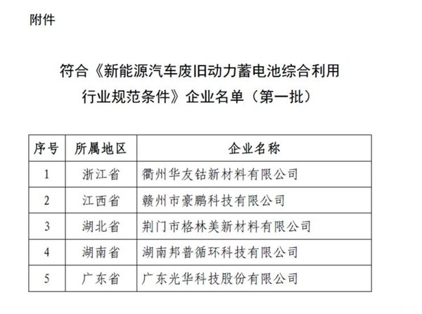 工信部發(fā)布首批動力蓄電池回收合規(guī)名單 5家企業(yè)上榜