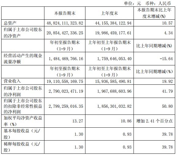 “531”之后光伏陷入寒冬 這幾家企業(yè)逆勢增長有何秘訣？   