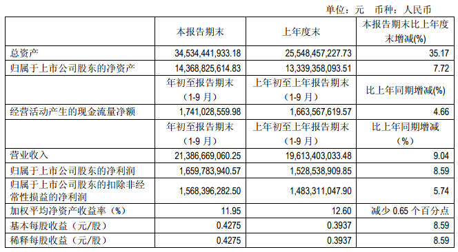 “531”之后光伏陷入寒冬 這幾家企業(yè)逆勢增長有何秘訣？   