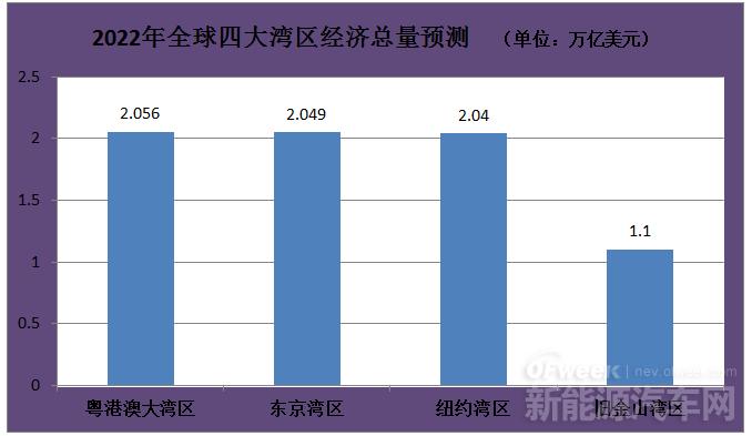 《粵港澳大灣區(qū)發(fā)展綱要》發(fā)布，對(duì)新能源行業(yè)做出哪些要求？