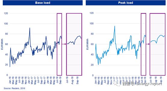 歐洲電力&公用事業(yè)報(bào)告2018Q3